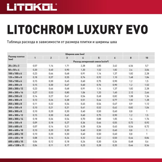 Затирка цементно-полимерная Litokol Litochrom Luxury EVO LLE.335 гранатовая 2 кг