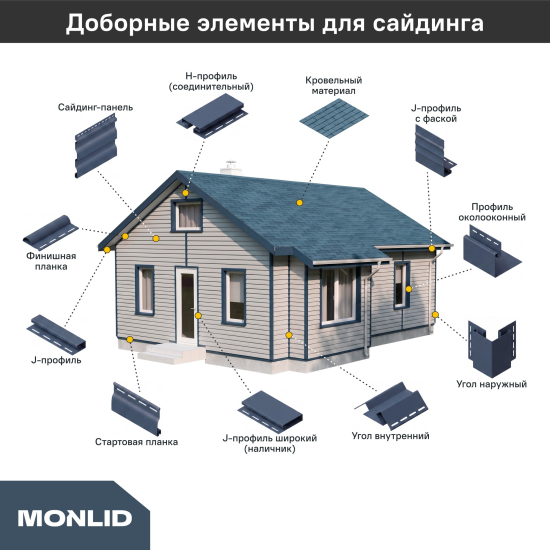 Сайдинг ПВХ MONLID корабельный брус 3 м серый 0.75 м²