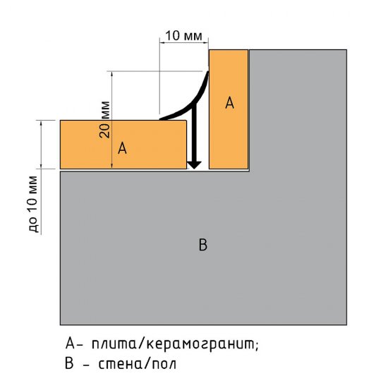 Профиль для плитки до 8 мм алюминиевый 2700х20х10 мм
