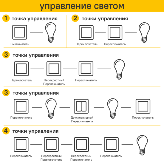 Выключатель встраиваемый Kranz Round 2 клавиши с подсветкой цвет оникс