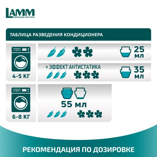 Кондиционер для белья Lamm Цветочный бриз 1.82 л