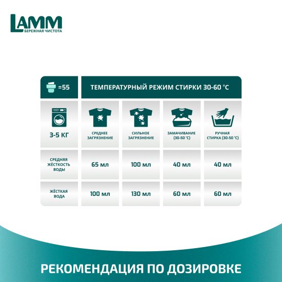 Гель для стирки цветного белья Lamm Aroma 1.3 л
