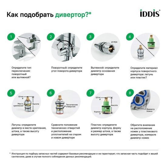 Блок дивертора для смесителя поворотный Iddis (950OPHC0SM)