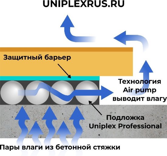 Подложка под напольное покрытие 3 мм 10 м² полиэтилен
