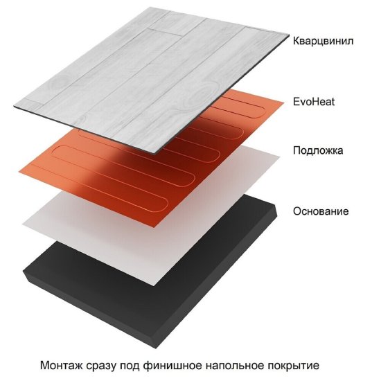 Теплый пол нагревательный мат Теплолюкс EvoHeat 1 кв.м 80 (80) Вт