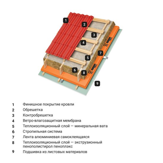 Экструдированный пенополистирол Пеноплэкс Комфорт 40х585х1185 мм