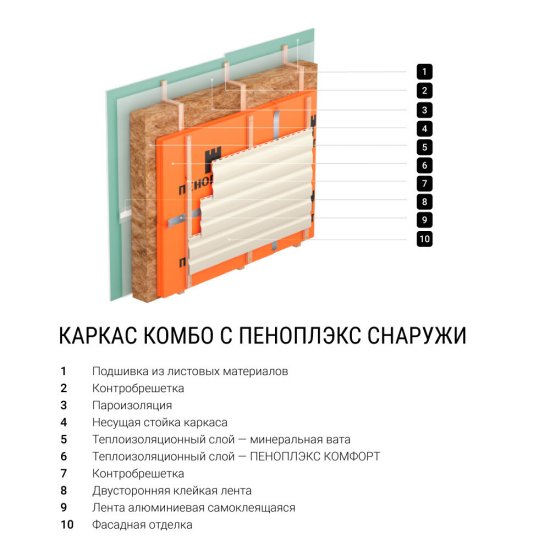 Экструдированный пенополистирол Пеноплэкс Комфорт 40х585х1185 мм