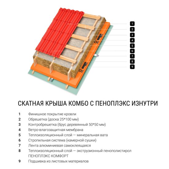 Экструдированный пенополистирол Пеноплэкс Комфорт 40х585х1185 мм