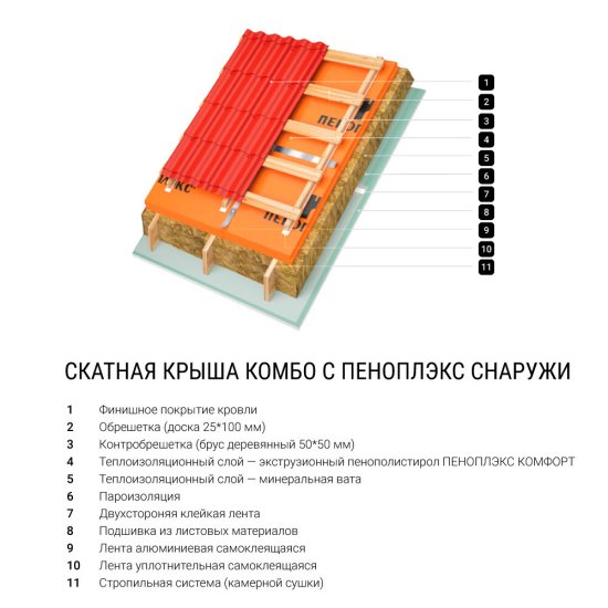 Экструдированный пенополистирол Пеноплэкс Комфорт 40х585х1185 мм