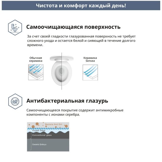 Комплект инсталляции AM.PM Tech с унитазом безободковым Sensea Neo клавиша AM.PM Tech L серебристая