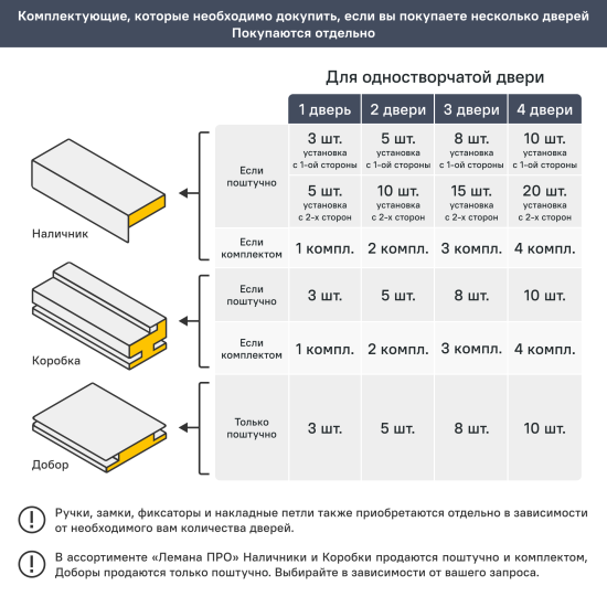 Дверь межкомнатная со стеклом Ясень 80x200 см Hardflex цвет серый с замком