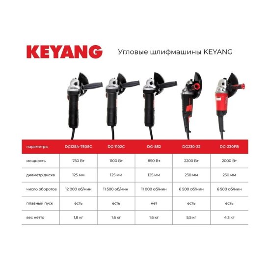 Шлифмашина угловая электрическая Keyang DG230-22 2200 Вт d230 мм (15946464)