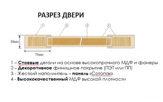Дверь межкомнатная глухая Корсика 80x230 см полипропилен цвет каменное дерево с замком и петлями