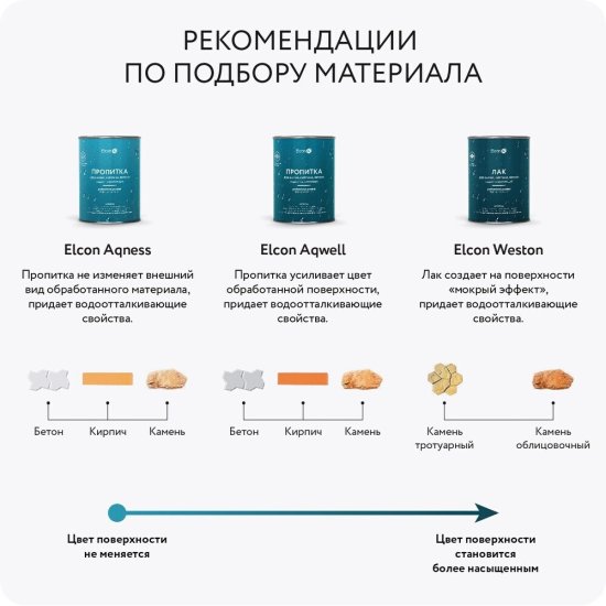 Гидрофобизатор Elcon Aqness 0,9 л