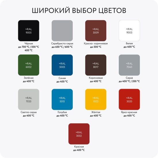 Эмаль термостойкая Elcon КО-8101 серая матовая 200 градусов 25 кг