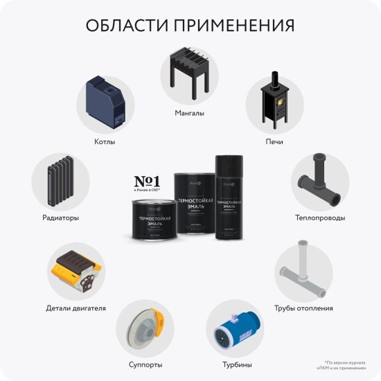 Эмаль термостойкая Elcon КО-8101 серая матовая 200 градусов 25 кг