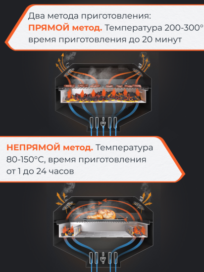 Гриль Gratar Master XL GM-880 сталь 84.5x180x139.5 см