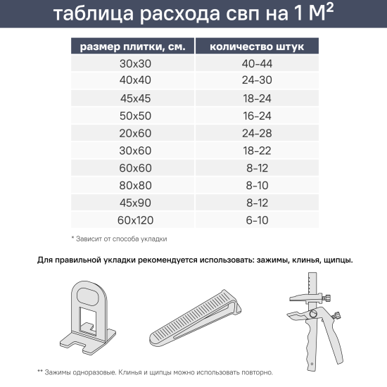Щипцы для монтажа плитки DILWIS СВП универсальные