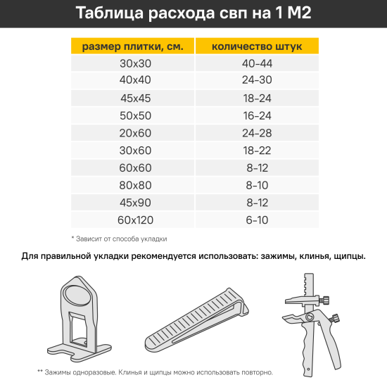 Зажим для выравнивания плитки DILWIS СВП 1 мм 100 шт