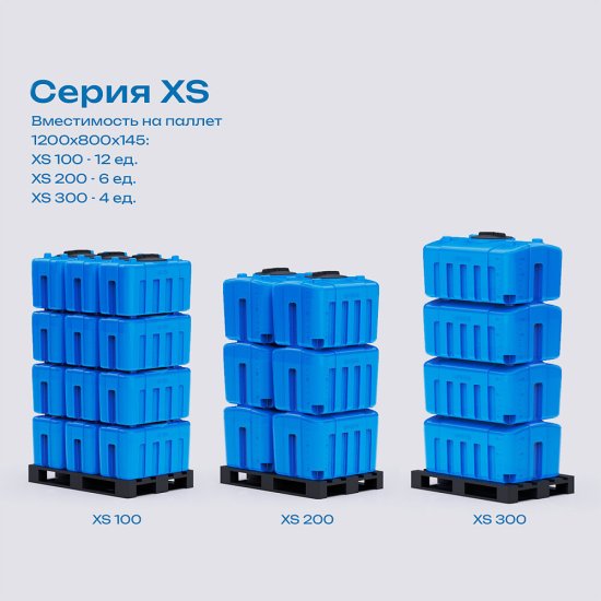 Емкость для жидких/сыпучих веществ ЭкоПром СПб XS 100 л полиэтиленовая с крышкой синяя