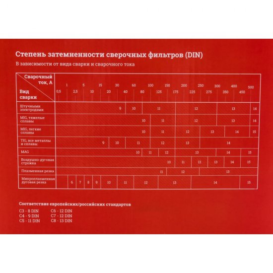 Маска сварщика хамелеон Gigant 9-13 450S