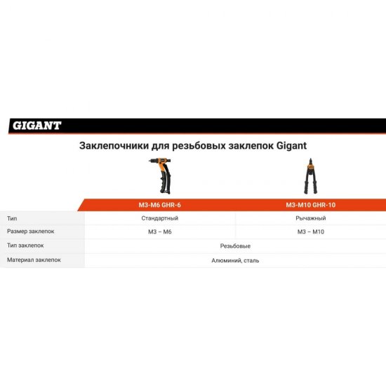 Заклепочник для резьбовых заклепок Gigant GHR-10