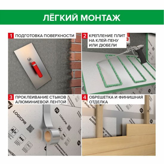 Плита теплоизоляционная Технониколь Logicpir Баня 50х590х1190 мм