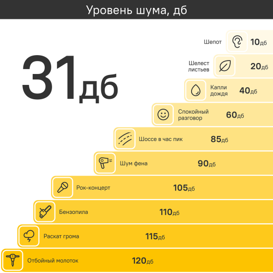 Сплит система Monlan ML-ONF18 18К BTU охлаждение/обогрев Wi-Fi