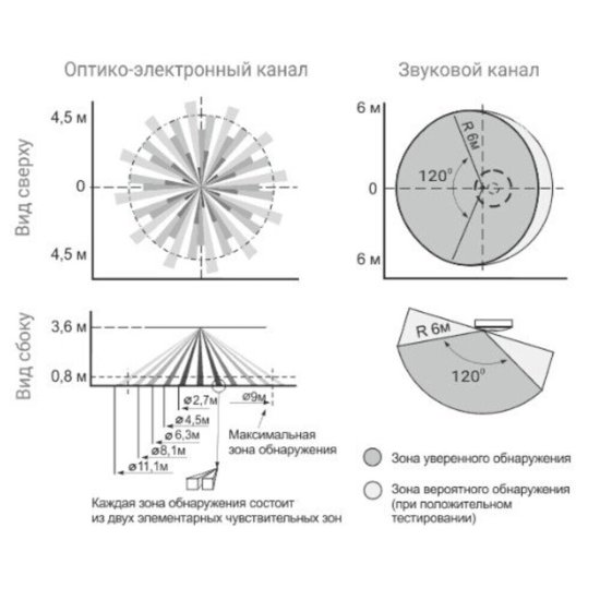 Извещатель охранный Теко Астра-8 совмещенный