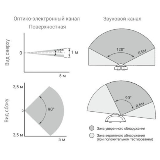 Извещатель охранный Теко Астра-531 СМ совмещенный