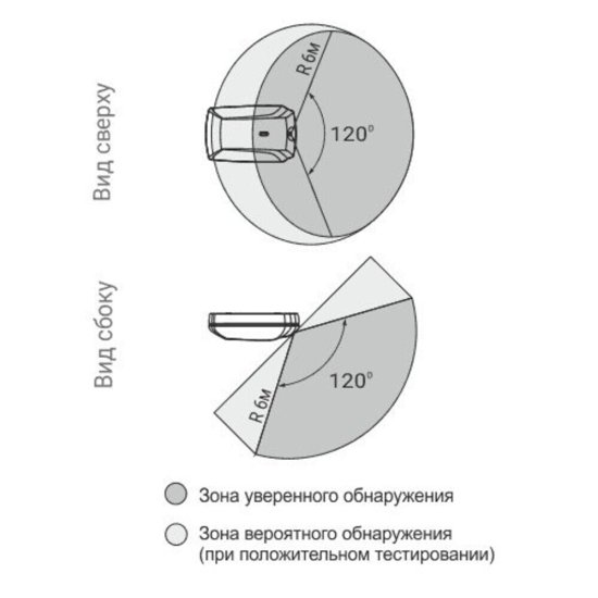 Извещатель охранный Теко Астра-6131 поверхностный звуковой радиоканальный