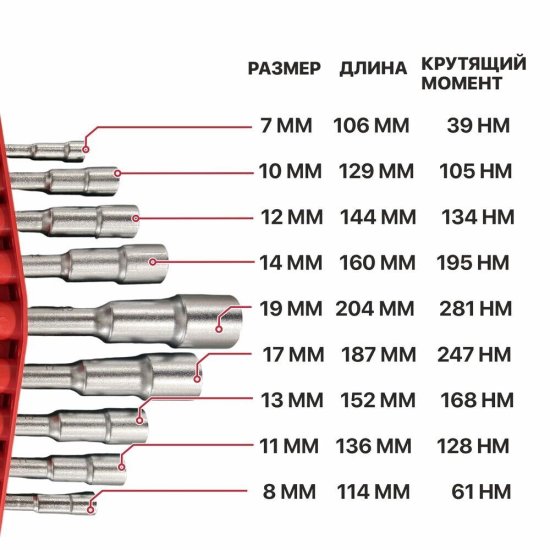 Набор гаечных ключей г-образных P.I.T. Drua 7-19 мм (HSET06-0009) (9 шт.)