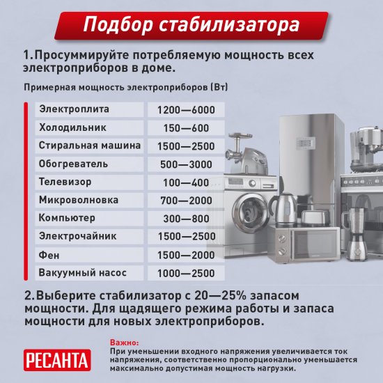 Стабилизатор напряжения Ресанта АСН- 500/1-Ц 0.5 кВт