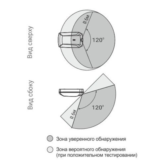 Извещатель охранный Теко Астра-С поверхностный звуковой