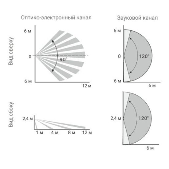 Извещатель охранный Теко Астра-621 объемный совмещенный