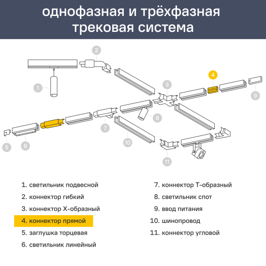 Коннектор жесткий прямой для соединения трековых шинопроводов накладных однофазных цвет белый