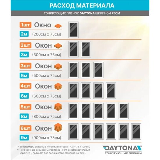 Пленка самоклеящаяся декоративная для окон черная 0,75х3 м 35% min Daytona
