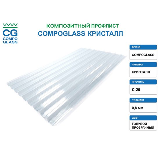 Лист композитный профилированный С20 Compoglass Кристалл 0,8 мм 1,15х2 м голубой (4 шт.)