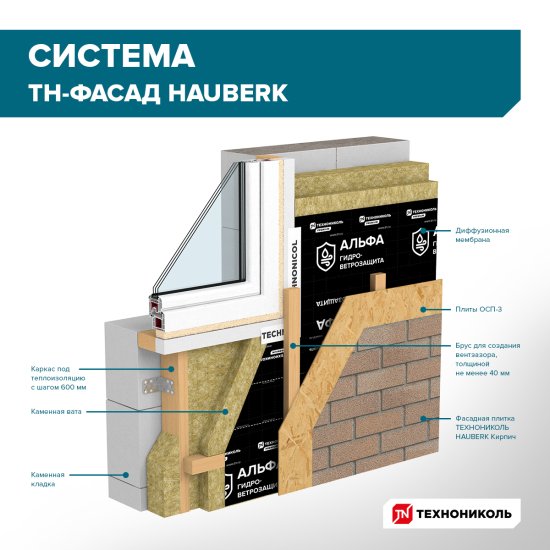 Фасадная плитка ТехноНиколь Hauberk Оптима цвет шотландский кирпич 2 м²