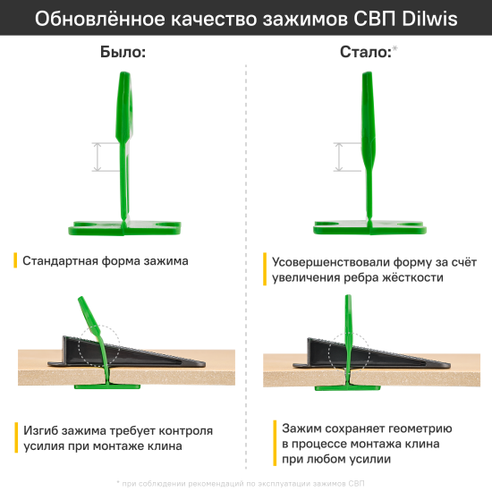 Зажим для выравнивания плитки DILWIS СВП 1.5 мм 100 шт