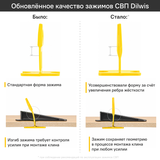 Зажим для выравнивания плитки DILWIS СВП 1 мм 100 шт