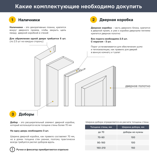 Дверь межкомнатная глухая Рица 90x230 см ПЭТ цвет белый с замком и петлями