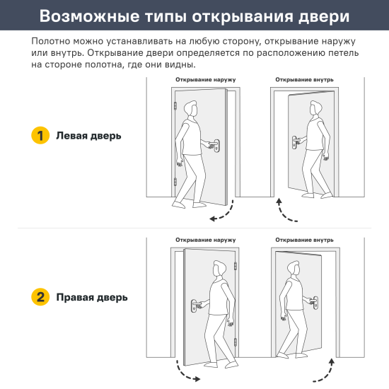 Дверь межкомнатная глухая Рица 90x230 см ПЭТ цвет белый с замком и петлями