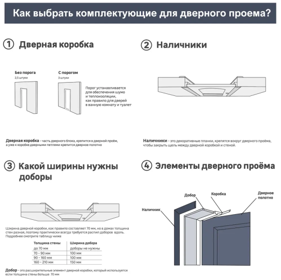 Дверь межкомнатная глухая с замком и петлями в комплекте Юлия-1 70x190 см эмаль цвет мокко