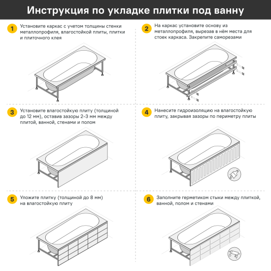 Комплект ванны с каркасом KONSENSA Теано 160x70 см