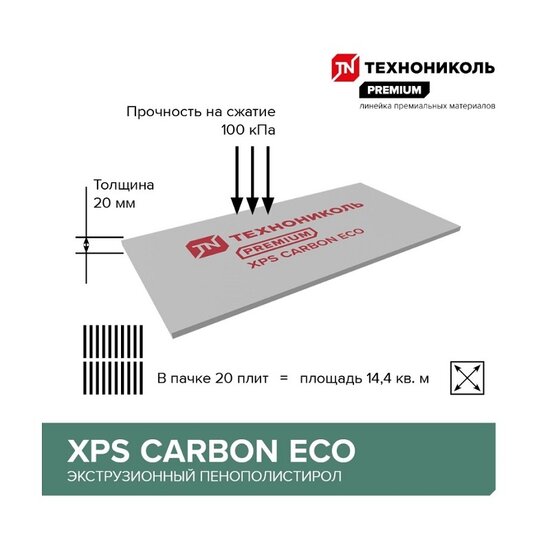 Пенополистирол экструдированный Технониколь XPS Карбон Эко, 1200х600х20 мм (20 шт)