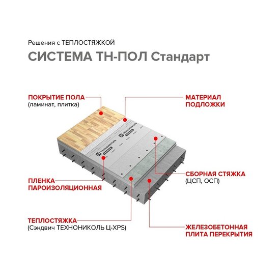 Пенополистирол Технониколь Ц-XPS Теплостяжка, 50L-1-1180х580х60 (1 шт)