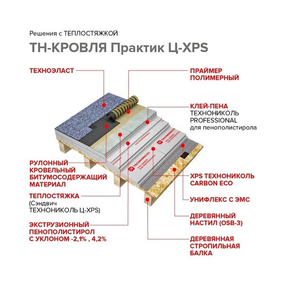 Пенополистирол Технониколь Ц-XPS Теплостяжка, 50L-1-1180х580х60 (1 шт)