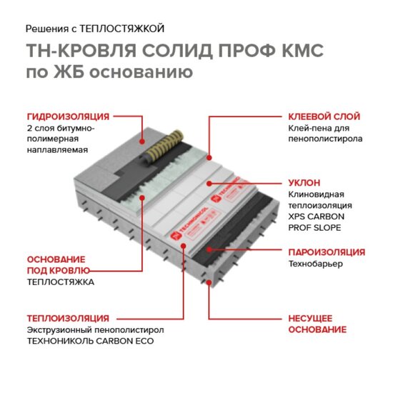 Пенополистирол Технониколь Ц-XPS Теплостяжка, 50L-1-1180х580х60 (1 шт)