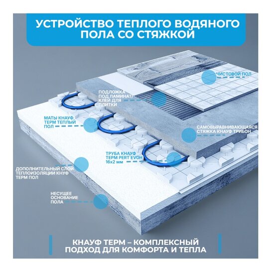 Пенополистирол Knauf Therm Теплый Пол, 1200х600 мм (1 шт)